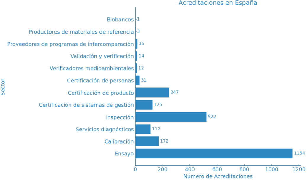 acreditaciones