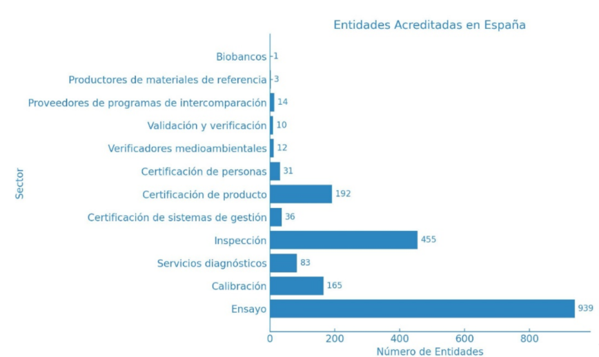 entidades acreditadas en España